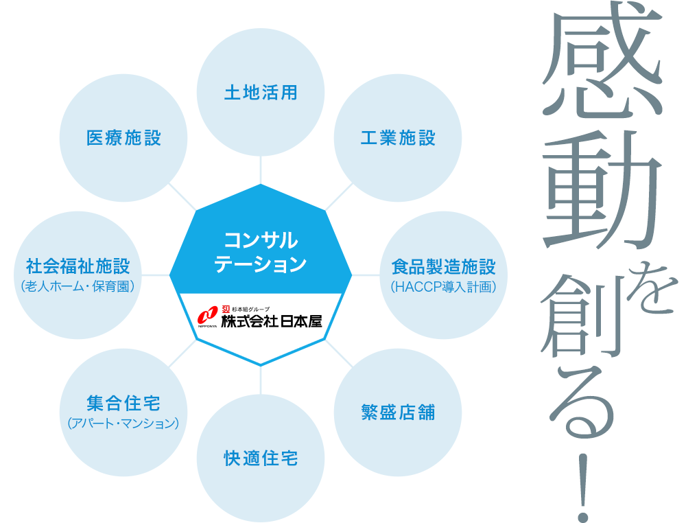 感動を創る